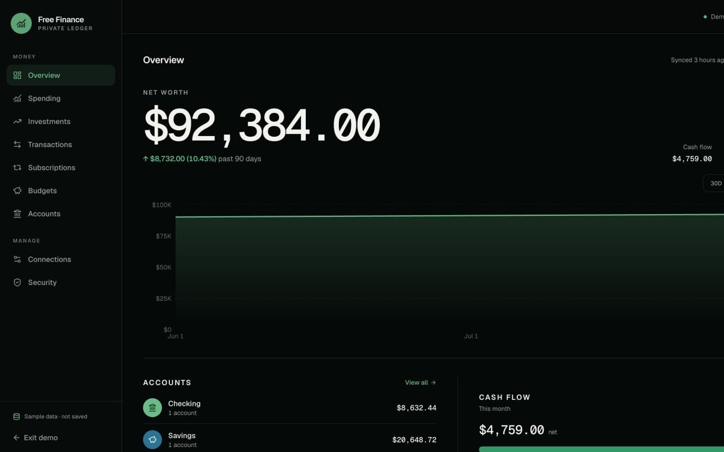 Free Finance live interactive dashboard overview